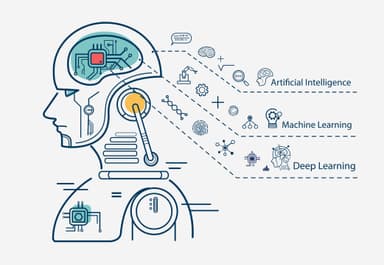 AI+ML